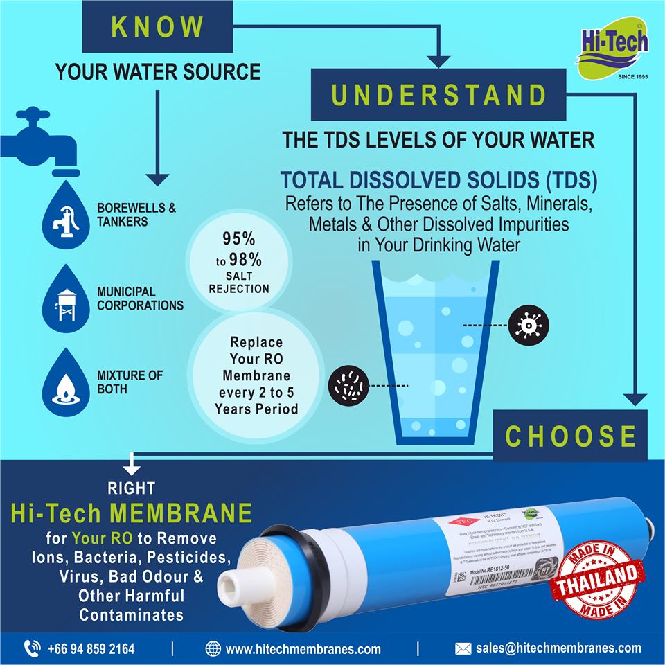 how-to-choose-membrane-as-per -water-quality