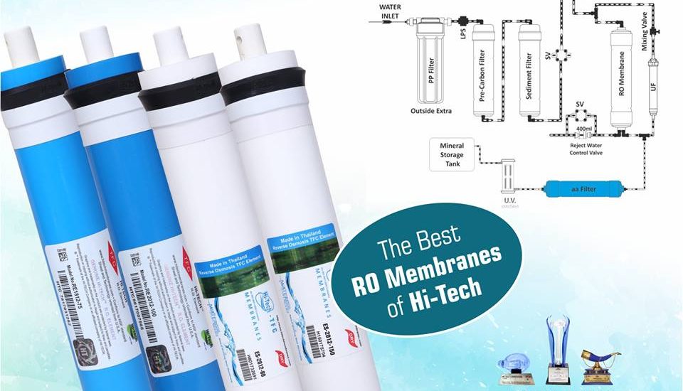 Importance of Membrane in RO