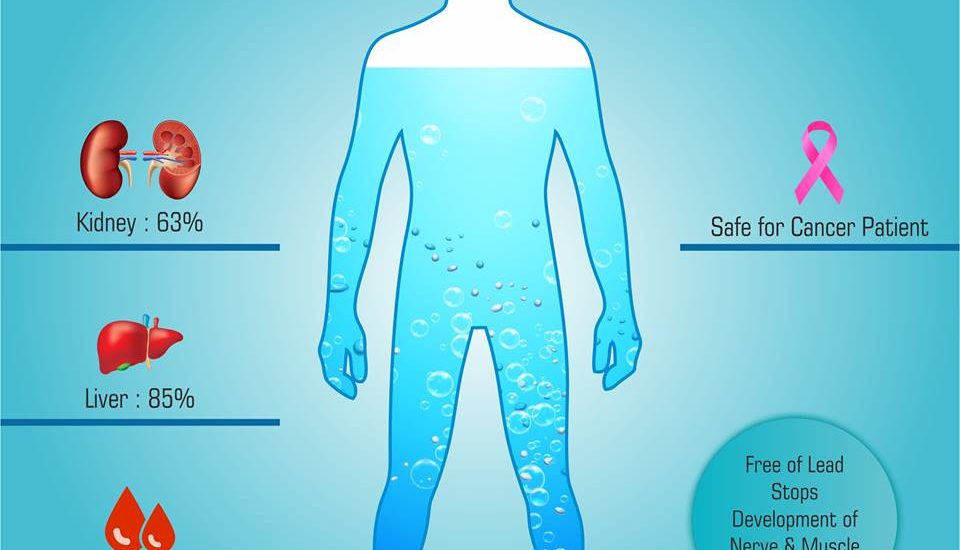 The Health Benefits of drinking Reverse Osmosis Water